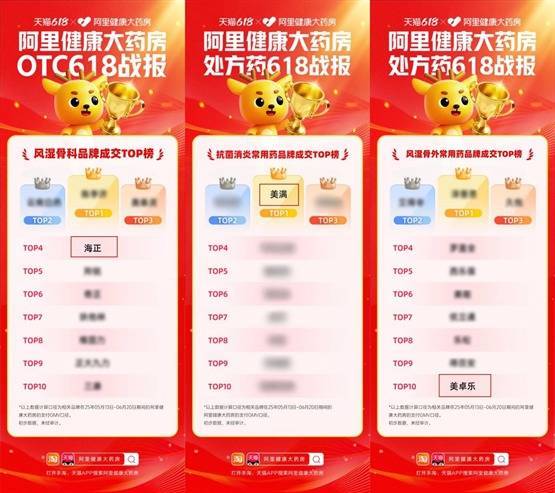常胜策略 从场景渗透到心智占领，海正药业电商多元化布局取得亮眼成绩