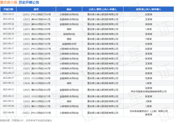 启盈策略 重庆度小满作为原告/上诉人的1起涉及借款的诉讼将于2025年8月5日开庭
